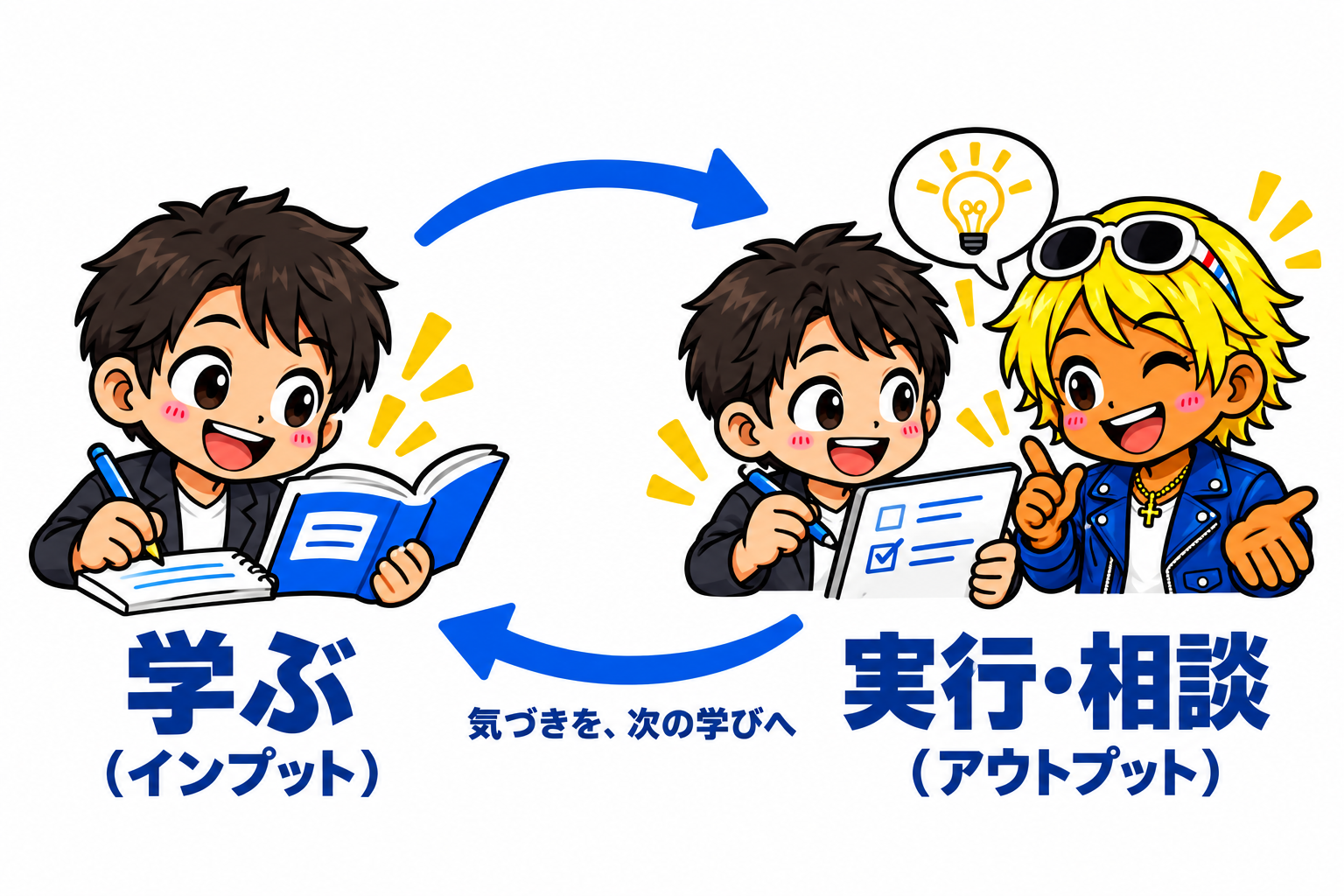学ぶ(インプット)と実行・相談(アウトプット)を行き来し、気づきを次の学びへつなげる循環